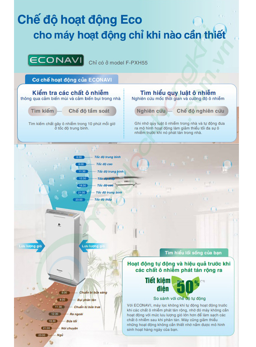 MÁY LỌC KHÔNG KHÍ PANASONIC F-PXH55A