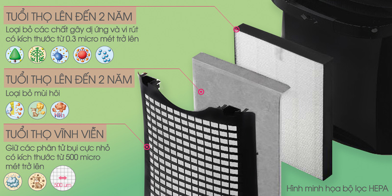 MÁY LỌC KHÔNG KHÍ SHARP FP-F30E
