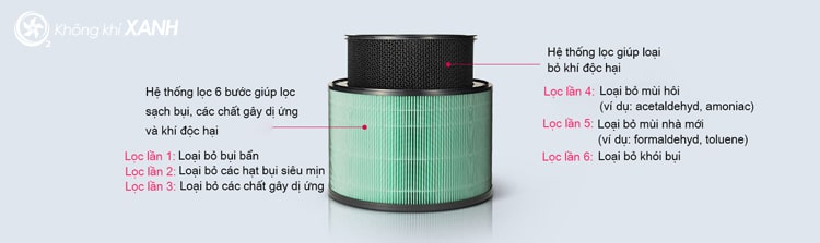 Máy lọc không khí LG PuriCare 1 tầng màu hồng AS65GDPD0 