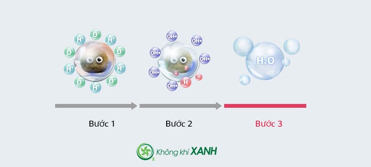 Máy lọc không khí LG PuriCare 1 tầng màu hồng AS65GDPD0 