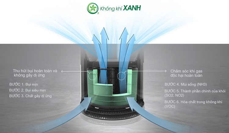 Máy lọc không khí LG PuriCare 2 tầng màu hồng AS10GDPD0