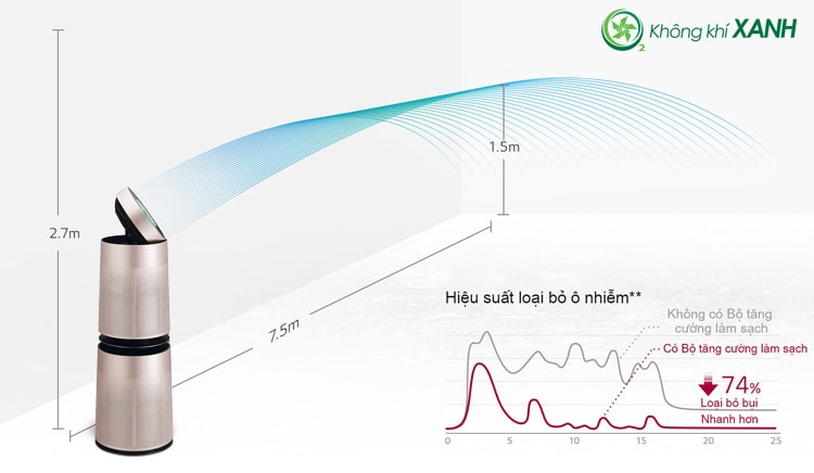 Máy lọc không khí LG PuriCare 2 tầng màu hồng AS10GDPD0